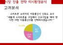 Vodafone,Vodafone의 브랜드 마케팅,Vodafone글로벌마케팅전략,Vodafone swot분석,Vodafone의 stp분석,Vodafone의 4p분석 15페이지