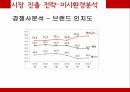 Vodafone,Vodafone의 브랜드 마케팅,Vodafone글로벌마케팅전략,Vodafone swot분석,Vodafone의 stp분석,Vodafone의 4p분석 18페이지