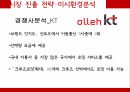 Vodafone,Vodafone의 브랜드 마케팅,Vodafone글로벌마케팅전략,Vodafone swot분석,Vodafone의 stp분석,Vodafone의 4p분석 20페이지