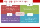 Vodafone,Vodafone의 브랜드 마케팅,Vodafone글로벌마케팅전략,Vodafone swot분석,Vodafone의 stp분석,Vodafone의 4p분석 22페이지