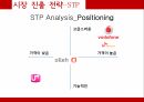 Vodafone,Vodafone의 브랜드 마케팅,Vodafone글로벌마케팅전략,Vodafone swot분석,Vodafone의 stp분석,Vodafone의 4p분석 30페이지