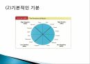 감성과 기분,감성의 기능,감성 노동,감성 지능,정서적 사건반응이론 10페이지