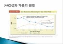 감성과 기분,감성의 기능,감성 노동,감성 지능,정서적 사건반응이론 17페이지
