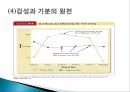 감성과 기분,감성의 기능,감성 노동,감성 지능,정서적 사건반응이론 18페이지