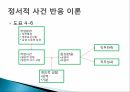 감성과 기분,감성의 기능,감성 노동,감성 지능,정서적 사건반응이론 25페이지