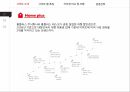 경영정보시스템,홈플러스,홈플러스 SCM,예스24 도서서점,예스24 전자도서관,인터파크 티켓,인터파크 쇼핑 4페이지
