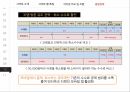 경영정보시스템,홈플러스,홈플러스 SCM,예스24 도서서점,예스24 전자도서관,인터파크 티켓,인터파크 쇼핑 39페이지