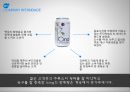 국제마케팅,Speed, Fresh전략화,변화하는기업,글로벌경쟁력의변화,성공사례,실폐사례,사례를통한비교분석,향후전망과과제 20페이지