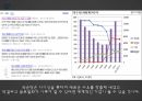 국제마케팅,Speed, Fresh전략화,변화하는기업,글로벌경쟁력의변화,성공사례,실폐사례,사례를통한비교분석,향후전망과과제 21페이지