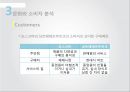 국제마케팅론,러시아시장분석,문화와 소비자분석,진출전략 및 SWOT분석,한국식품,판촉 이벤트,SNS 홍보 17페이지