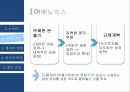 글로벌 경영,환율의 영향,엔의 정의,준비통화로써의 엔,아베노믹스,엔 케리 트레이드,환율,일본의 통화,엔저의 영향 7페이지