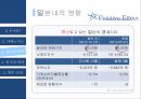 글로벌 경영,환율의 영향,엔의 정의,준비통화로써의 엔,아베노믹스,엔 케리 트레이드,환율,일본의 통화,엔저의 영향 12페이지