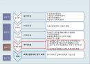 글로벌제품,해외시장,마케팅믹스 전략,글로벌경영이란,글로벌금융환경,P&G의 일본 진출,일본시장 진출,글로벌화 현지화 3페이지