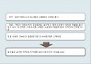 글로벌제품,해외시장,마케팅믹스 전략,글로벌경영이란,글로벌금융환경,P&G의 일본 진출,일본시장 진출,글로벌화 현지화 7페이지