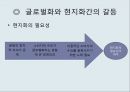 글로벌제품,해외시장,마케팅믹스 전략,글로벌경영이란,글로벌금융환경,P&G의 일본 진출,일본시장 진출,글로벌화 현지화 14페이지