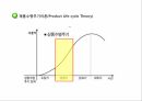 노키아 TMC,노키아 제품주기이론,노키아 지역개발론,제품수명주기이론,노키아의 한국 진출,마산자유무역지역 11페이지