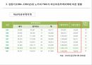 노키아 TMC,노키아 제품주기이론,노키아 지역개발론,제품수명주기이론,노키아의 한국 진출,마산자유무역지역 14페이지