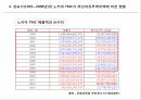 노키아 TMC,노키아 제품주기이론,노키아 지역개발론,제품수명주기이론,노키아의 한국 진출,마산자유무역지역 18페이지