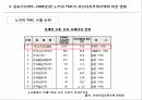 노키아 TMC,노키아 제품주기이론,노키아 지역개발론,제품수명주기이론,노키아의 한국 진출,마산자유무역지역 19페이지