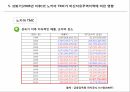 노키아 TMC,노키아 제품주기이론,노키아 지역개발론,제품수명주기이론,노키아의 한국 진출,마산자유무역지역 25페이지