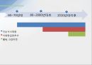 라면 시장,소비자 트렌드변화,라면시장의 다양화,웰빙라면,고급라면,라면시장 변화,모디슈머란,모디슈머 라면 6페이지