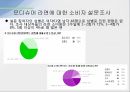 라면 시장,소비자 트렌드변화,라면시장의 다양화,웰빙라면,고급라면,라면시장 변화,모디슈머란,모디슈머 라면 19페이지