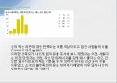 라면 시장,소비자 트렌드변화,라면시장의 다양화,웰빙라면,고급라면,라면시장 변화,모디슈머란,모디슈머 라면 21페이지