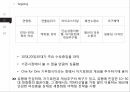 마케팅관리 TOMS,탐스 마케팅,탐스 기업분석,탐스 브랜드마케팅,탐스 서비스마케팅,탐스 글로벌경영,사례분석,swot,stp,4p 18페이지