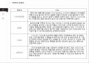 마케팅관리 TOMS,탐스 마케팅,탐스 기업분석,탐스 브랜드마케팅,탐스 서비스마케팅,탐스 글로벌경영,사례분석,swot,stp,4p 22페이지