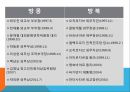 몽골이남북한에미치는영향,몽골과북한의외교관계,몽공과남한의외교관계,몽골과남북한의외교관계,몽골,할힌골 전투 9페이지