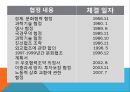 몽골이남북한에미치는영향,몽골과북한의외교관계,몽공과남한의외교관계,몽골과남북한의외교관계,몽골,할힌골 전투 12페이지