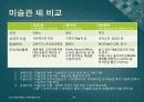 문화역량,문화예술교육,문화역량 비교,예술교육,문화자본,문화역량(미술관),독일 역량개념,문화역량 개념,미국 문화역량 23페이지