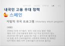 보호주의정의,신보호주의,지적재산권,노동,환경,보호주의,신보호주의대두,내국인교용보호주의,내국인고용우대정책 30페이지