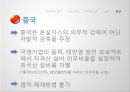 보호주의정의,신보호주의,지적재산권,노동,환경,보호주의,신보호주의대두,내국인교용보호주의,내국인고용우대정책 36페이지