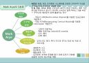생체모방기술,생체모방기술의 개념,생체모방기술의 분류,생체 모방 사례,이스트게이트 센터,바이오 에너지,동물행동모방 10페이지