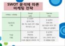 서비스마케팅,착한 마케팅,코즈 마케팅,SWOT분석,마케팅 전략,미투데이 SWOT,BCG 매트릭스,BCG 매트릭스란,BCG 매트릭스 장점 23페이지