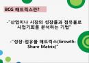 서비스마케팅,착한 마케팅,코즈 마케팅,SWOT분석,마케팅 전략,미투데이 SWOT,BCG 매트릭스,BCG 매트릭스란,BCG 매트릭스 장점 27페이지