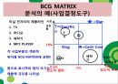 서비스마케팅,착한 마케팅,코즈 마케팅,SWOT분석,마케팅 전략,미투데이 SWOT,BCG 매트릭스,BCG 매트릭스란,BCG 매트릭스 장점 34페이지