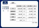 서울특별시 도시안전실,도시안전본부,도시안전실,도로시설과,도시안전실 조직현황,아리수 토탈 서비스,혁신적인 에너지 14페이지