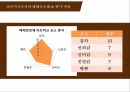 소비자행동론,페레로로쉐 마케팅,페레로로쉐 시장분석,페레로로쉐 브랜드마케팅,페레로로쉐 서비스마케팅,페레로로쉐 글로벌경영,사례분석,swot 33페이지