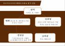 소비자행동론,페레로로쉐 마케팅,페레로로쉐 시장분석,페레로로쉐 브랜드마케팅,페레로로쉐 서비스마케팅,페레로로쉐 글로벌경영,사례분석,swot 34페이지