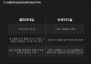 슈퍼리더십,리더십의 정의,리더십의 변화과정,카리스마,슈퍼 서번트 리더쉽,슈퍼리더십의 특징,셀프 리더십 13페이지