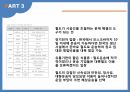 실크로드 전략(한국),글로벌 물류시장,유라시아 물류시장,중국의 실크로드,유라시아 이니셔티브,실크로드 익스프레스,수출구조의 변화,유라시아 노선 22페이지