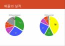 애플의 실적,애플의 디자인,에코 시스템,애플 기업분석,애플 마케팅,애플 브랜드마케팅,서비스마케팅,글로벌경영,사례분석 6페이지