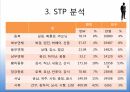 엔진오일 수출전략,중국수출,중국시장 현황,마케팅 믹스,브랜드마케팅,서비스마케팅,글로벌경영,사례분석,swot,stp,4p 14페이지