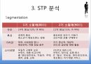 엔진오일 수출전략,중국수출,중국시장 현황,마케팅 믹스,브랜드마케팅,서비스마케팅,글로벌경영,사례분석,swot,stp,4p 17페이지
