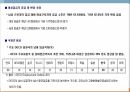 여성의 인권,여성과 인권의 개념,여성과 인권이란,여성인권운동,가정폭력방지,가정폭력 사례 21페이지