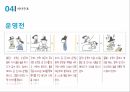 운영전과 영영전,서사구조,안평대군 VS 회산군,주인공 비교,운영전과 주홍글씨,창작의도,몽유록 형식,적층성,문학사적 의의 3페이지