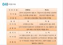 운영전과 영영전,서사구조,안평대군 VS 회산군,주인공 비교,운영전과 주홍글씨,창작의도,몽유록 형식,적층성,문학사적 의의 21페이지