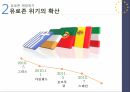 유로존재정위기와방향,유로존,유로존의성립,유로좀의재정위기,재정위기대응책,각국의대응,현황및전망,미국금융위기의충격,구제금융(EFSF, ESM, EFSM),신재정협약 13페이지